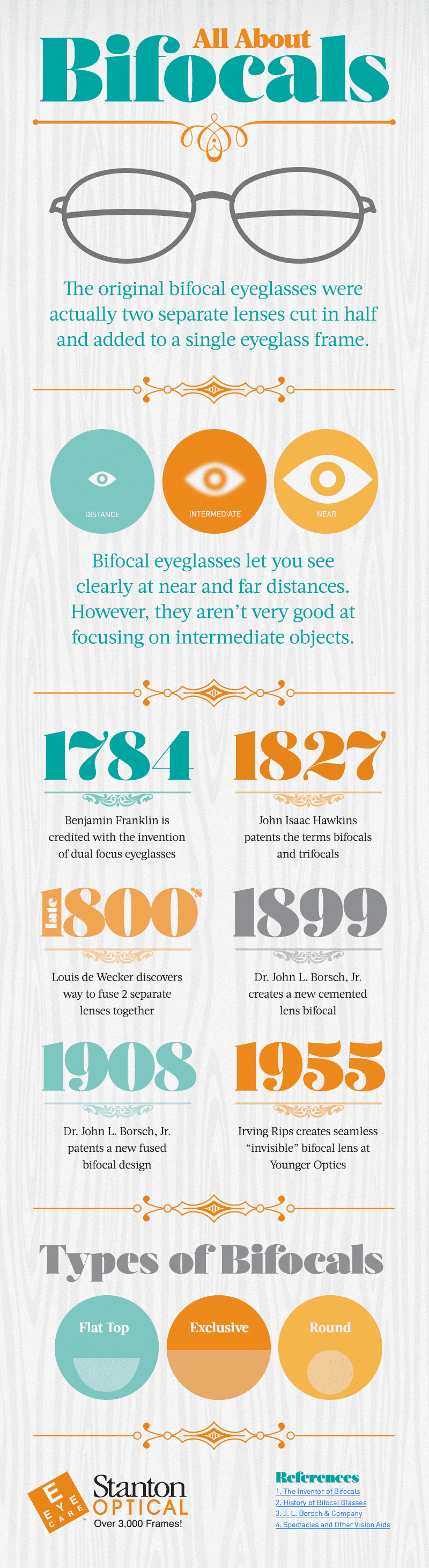 Facts About Bifocals